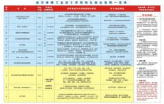 2016年武汉军需工业技工学校招生计划