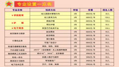 2017年武汉军需工业技工学校招生计划