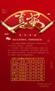 【军需·喜报】我校2021年技能高考再创佳绩