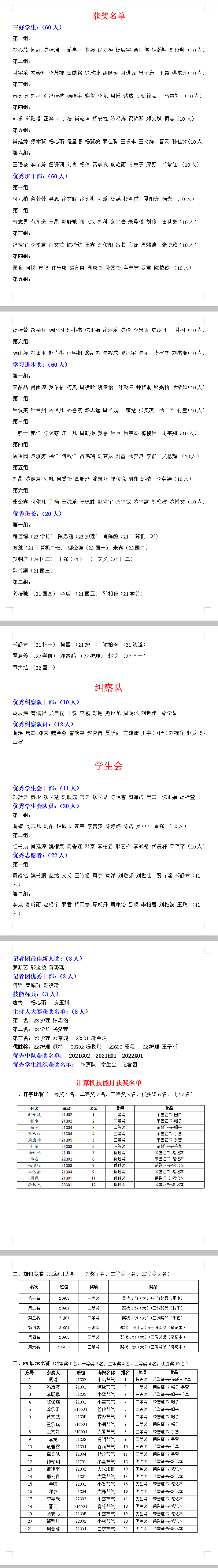 2023学年学生评优表彰大会